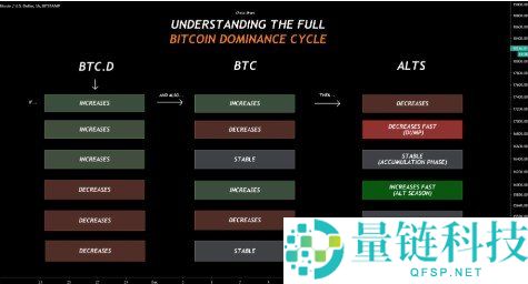 新手第一笔加密货币投资为何首选比特币？深度解析与指南