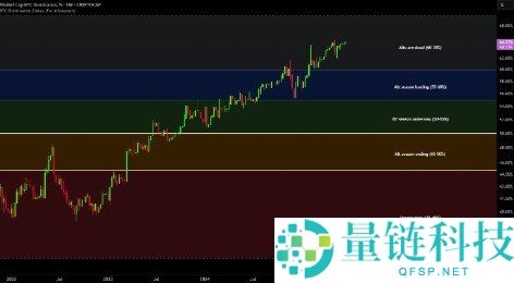 比特币主导率与山寨季全解析：加密市场资金轮动终极指南
