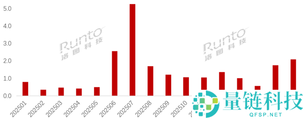 拍摄眼镜销量暴涨 173%：完全束缚双手的一季度市场爆发