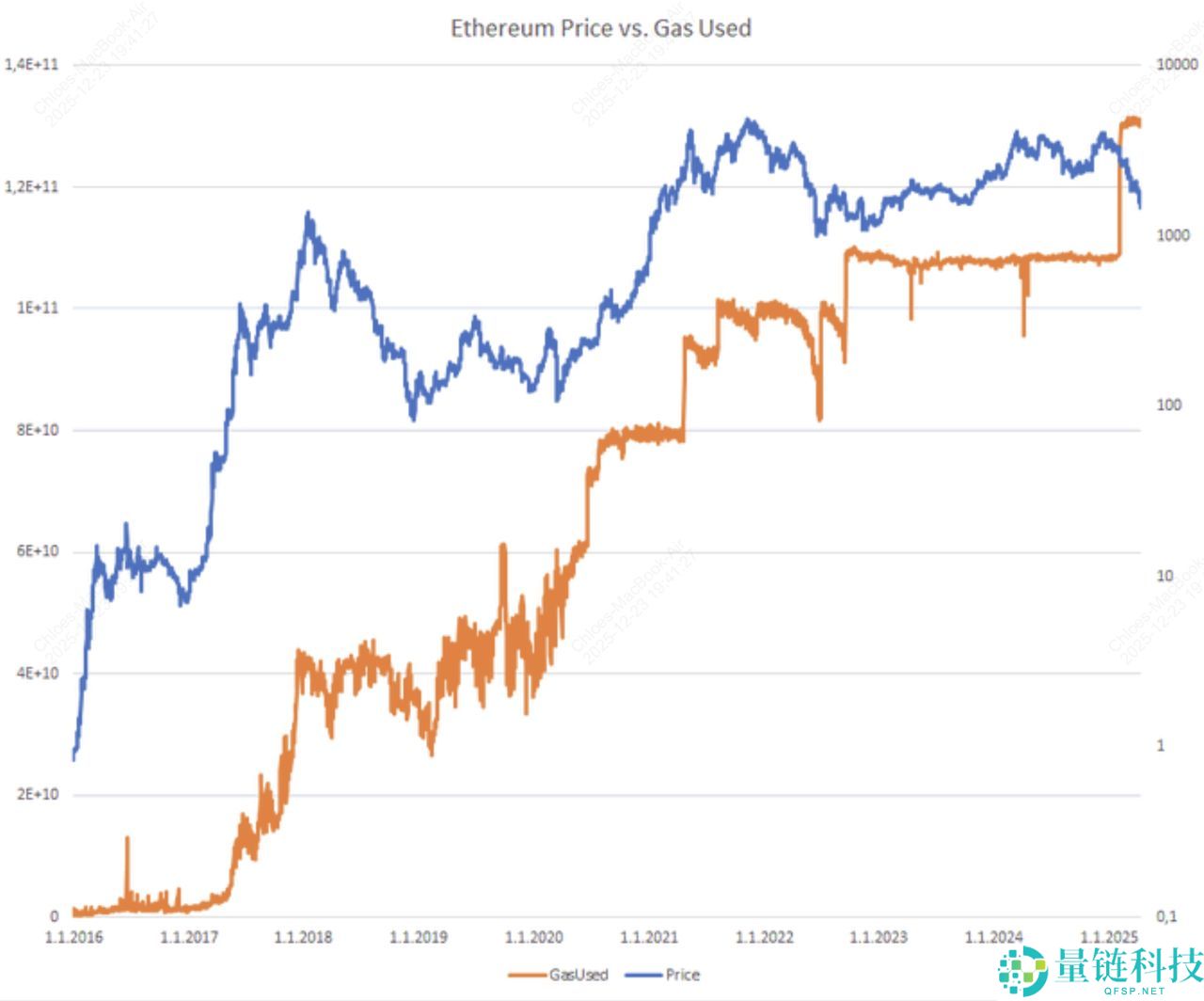 以太坊 Gas 费用详解：什么是 ETH Gas？Gwei 如何运作及计算