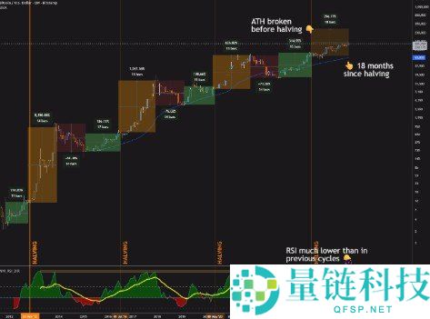 2026 年比特币投资前景分析：现在买入还来得及吗？理性解读