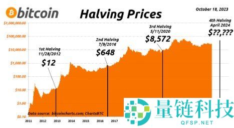 2026 年比特币投资前景分析：现在买入还来得及吗？理性解读