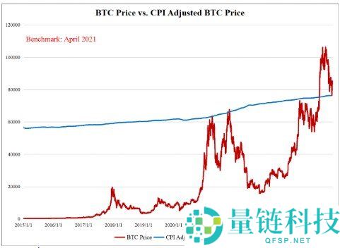 比特币能对冲通胀吗？深入解析关键要点与投资真相