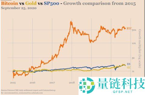 比特币能对冲通胀吗？深入解析关键要点与投资真相