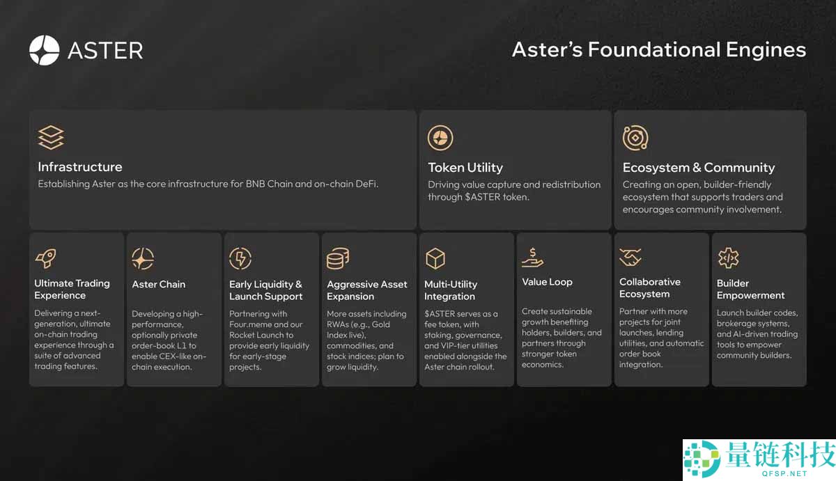 Aster 交易所与 ASTER 代币全解析：新手入门指南及投资价值分析