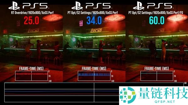 PS5 刷 Linux 跑光追翻车实测：《赛博朋克 2077》仅 348p 糊成马赛克