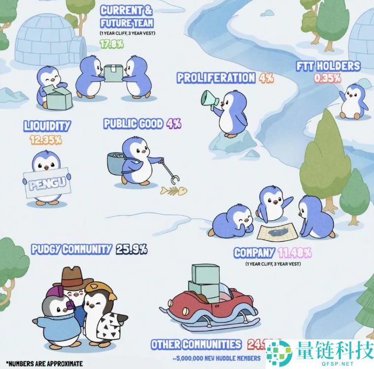 PENGU 币深度解析：最新行情、关键支撑阻力位及 2024 价格预测