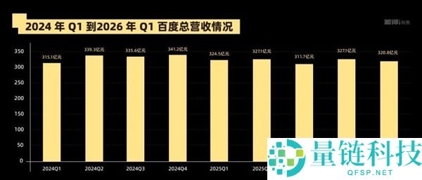 百度王炸更新：最新功能亮点与深度解析
