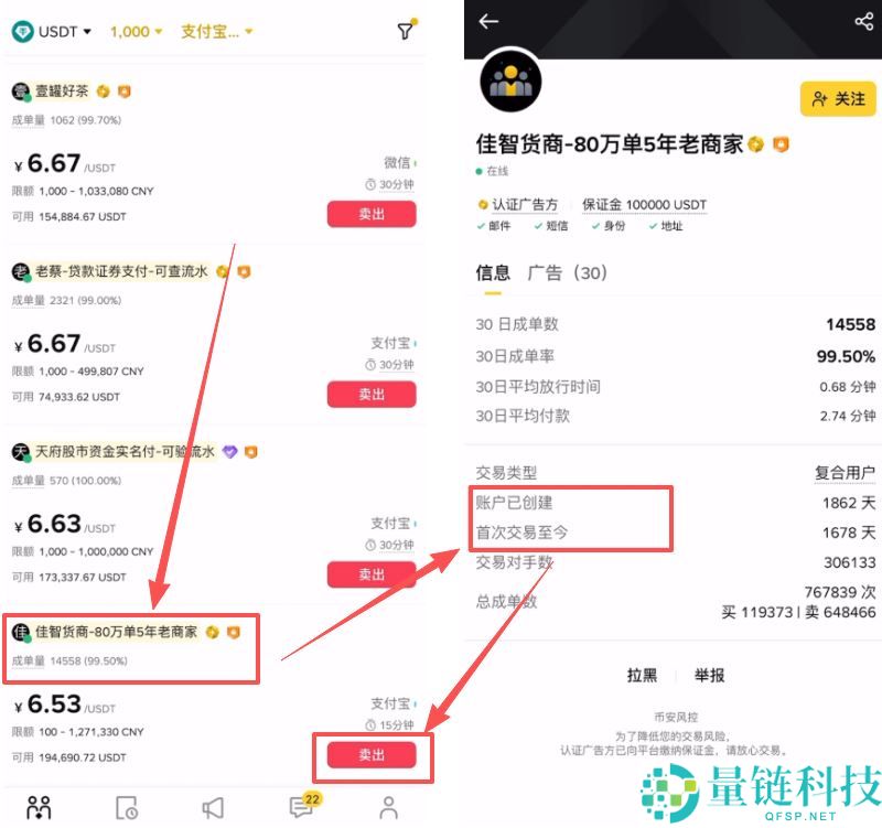 币安卖出 USDT 安全指南：2024 最新图文操作教程（附防骗技巧）