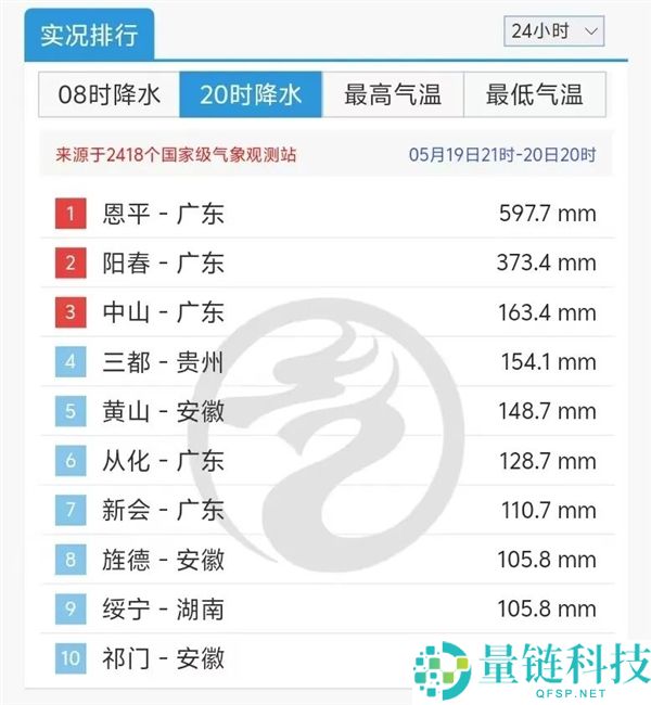 2024 年暴雨为何提前？深度解析今年极端天气成因