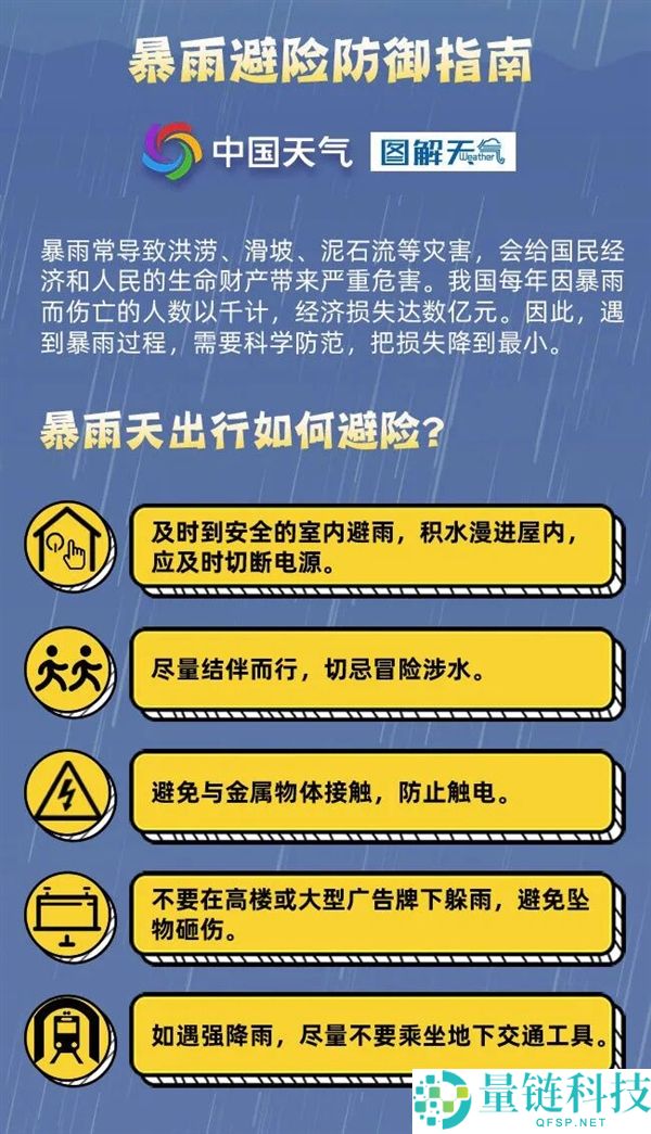 2024 年暴雨为何提前？深度解析今年极端天气成因