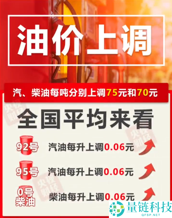 今晚油价上调最新消息：加满一箱油多花 3 元，车主速看
