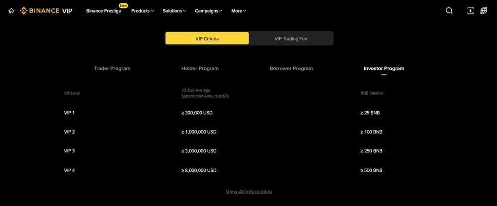 币安 VIP 等级全解析：权益、费用及升级标准详解