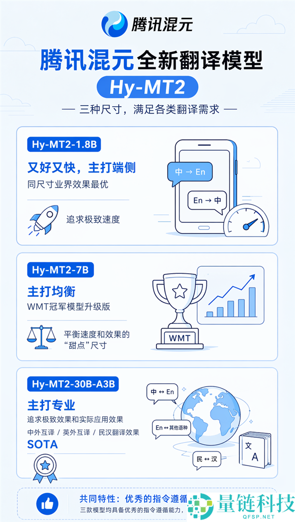 腾讯混元翻译模型 Hy-MT2 开源：支持手机本地部署，离线也能用