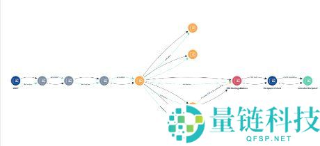 空投诈骗常见手法大揭秘：如何识别陷阱并避免损失？