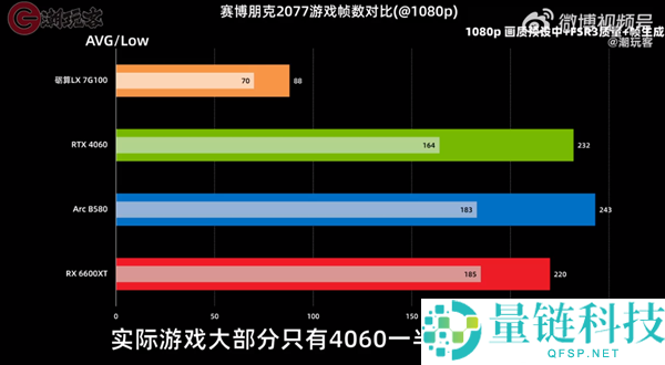 3299 元砺算科技 7G100 国产显卡评测：性能仅 RTX 4060 一半，值得买吗？