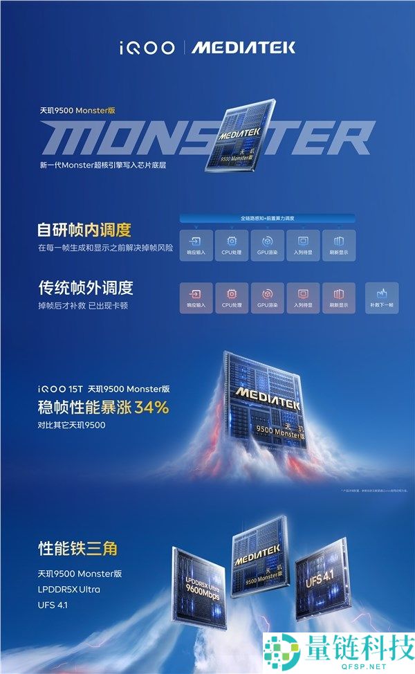 iQOO 15T 首发搭载天玑 9500 Monster 版：联发科史上最强芯片震撼登场