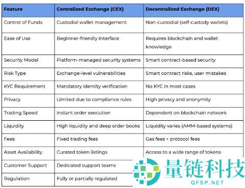 加密货币交易所流动性详解：定义、作用及对交易的影响