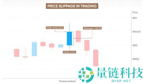 加密货币交易所流动性详解:定义、作用及对交易的影响