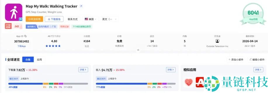 游戏化包装 YYDS?漫步产物月入 500 万美元的变现秘籍