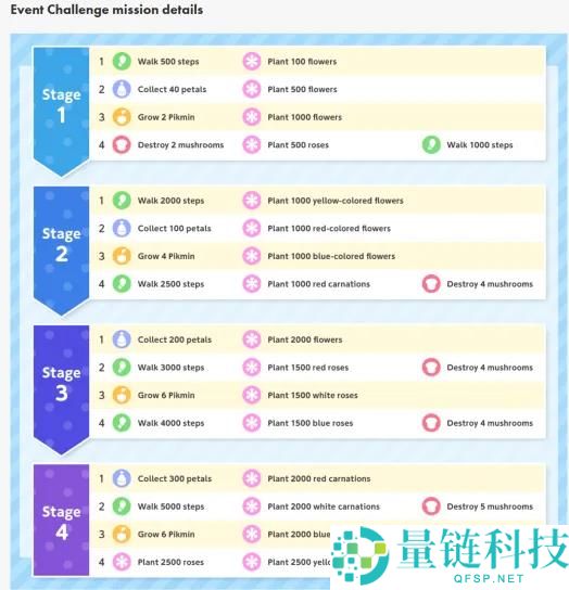 游戏化包装 YYDS?漫步产物月入 500 万美元的变现秘籍