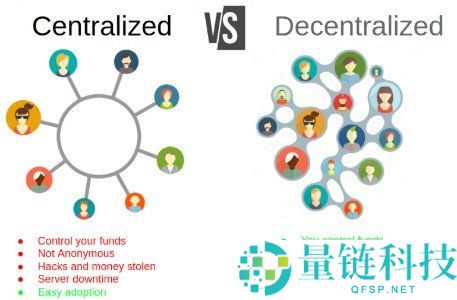 加密货币交易所演变史：从论坛交易到塑造数字经济