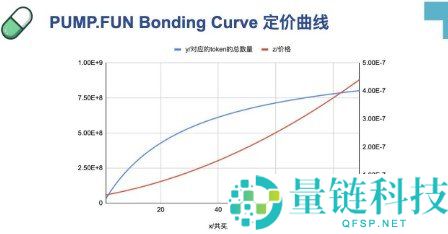 什么是 Pump.fun？Solana 迷因币发射平台完整指南与玩法详解