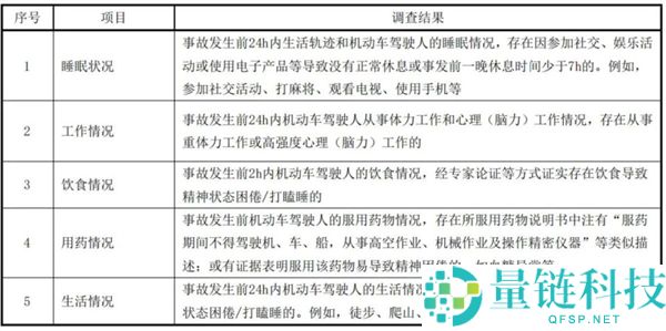 网约车新规误读：司机一天只能跑 8 小时？官方回应委靡驾驶真相