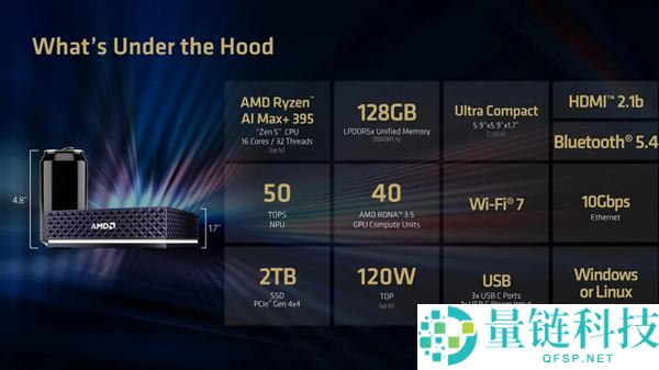 AMD 首款自研迷你主机 6 月开订：128GB 内存 + 万兆网卡，2.7 万元起