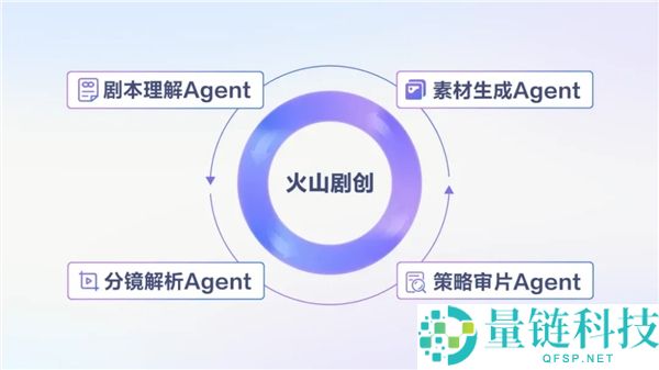 字节火山引擎火山剧创 1.0 上线：短剧制作周期缩短 80%，AI 赋能高效创作