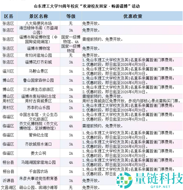 大学建校 70 周年出奇招:收费邀校友洗澡引热议,网友乐见坦诚相见