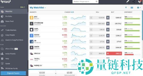 eToro vs Webull 深度对比:2024 年哪个交易平台更适合你?