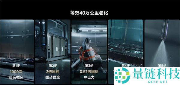 雷军揭秘小米汽车电池安全:1230 项严苛测试树立行业新标杆