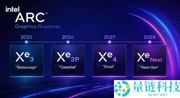 Intel Nova Lake 处理器曝光:8 核全 E 核无 P 核,搭载超强核显