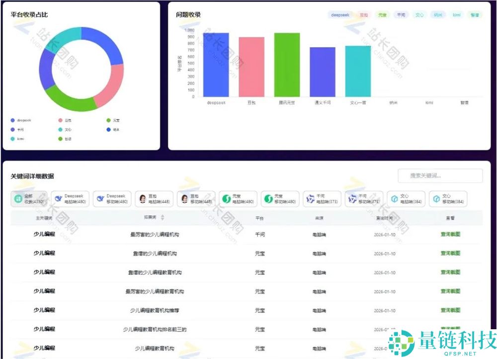 拥有专属 GEO 系统,助您快速成为专业 GEO 优化服务商