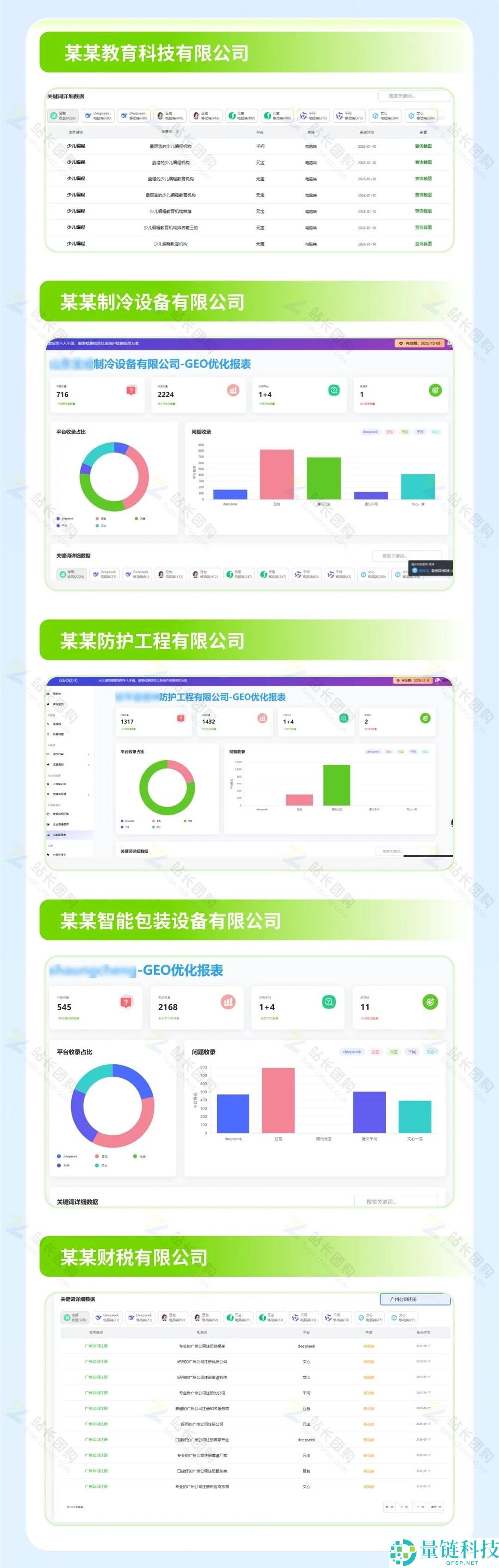 拥有专属 GEO 系统,助您快速成为专业 GEO 优化服务商