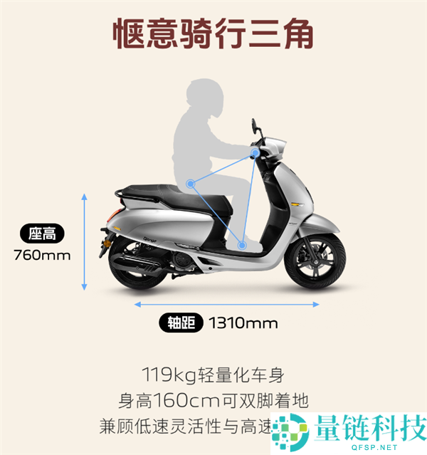 美丽姜戈 125 复古踏板摩托上市:9980 元起,配置超越日系