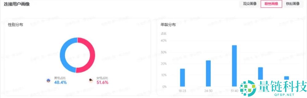 半月涨粉 290 万!偏口鱼博士如何靠鞭挞伪科学火出圈?