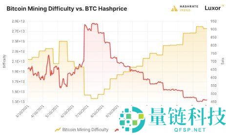 什么是哈希率?全面解析哈希率的定义、衡量单位与计算方法
