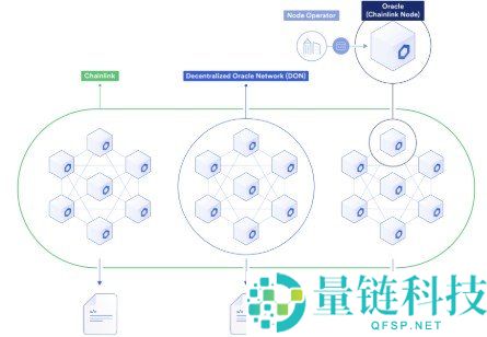 什么是区块链预言机?深度解析其工作原理与应用