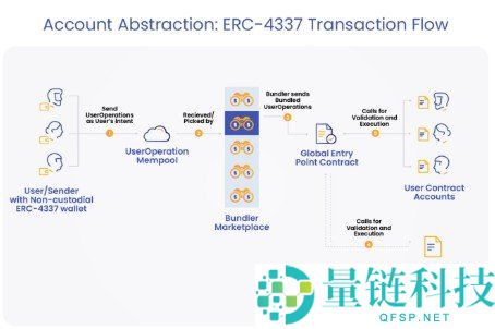 什么是账户抽象?智能钱包如何革新加密货币用户体验