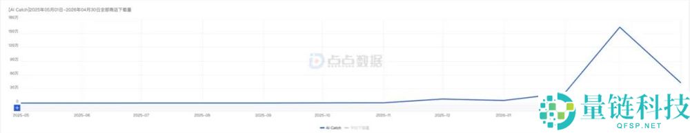AI 视频应用爆发:小影科技营收下载双榜前十,迈入双位数增长期