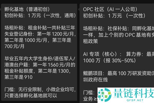 AI 无法替代获客:一人公司热潮退去,90% 创业者面临淘汰