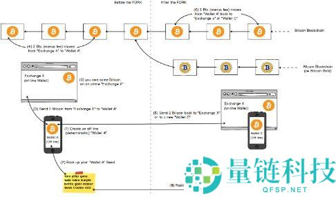 什么是加密货币分叉?详解区块链分裂机制与影响