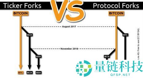 什么是加密货币分叉?详解区块链分裂机制与影响