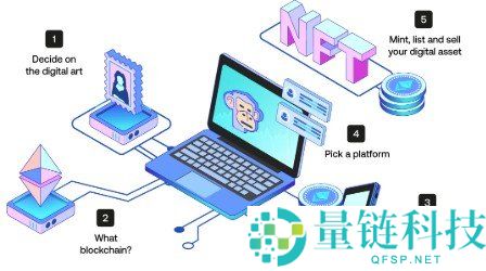 什么是 NFT?NFT 运作原理与新手入门完整指南