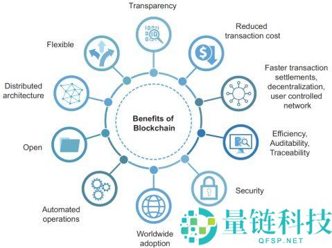 为什么加密货币如此重要?深度解析其核心优势与未来价值