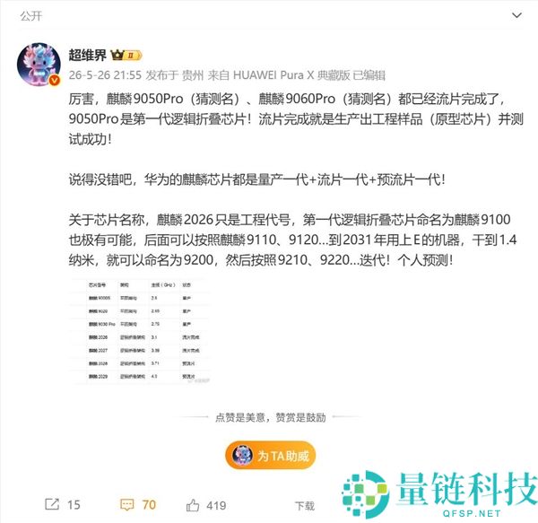 麒麟 9050 Pro 流片完成!华为 Mate 90 首发搭载,史上最强 Mate 稳了