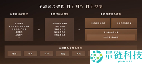 科技车皇周全回归!全新一代问界 M9 系列上市,47.98 万起