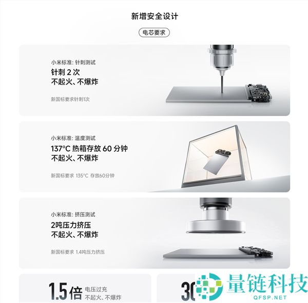 369 元开售!小米金沙江充电宝 10000mAh:针刺不爆炸,安全便携新选择